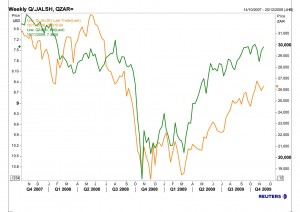 RAND AND JSE ALSI