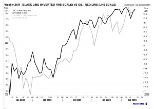 ZAR OIL