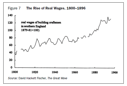 real wages southern england 1800 - 1896