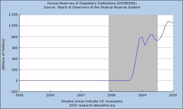 Excess Reserves Jan 2010