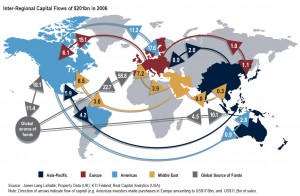 capital_flows