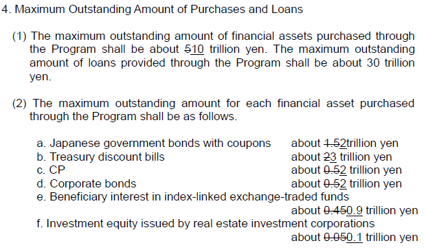 New asset purchase programme from the BoJ